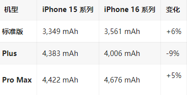 武乡苹果16维修分享iPhone16/Pro系列机模再曝光