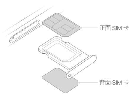 武乡苹果15维修分享iPhone15出现'无SIM卡'怎么办 