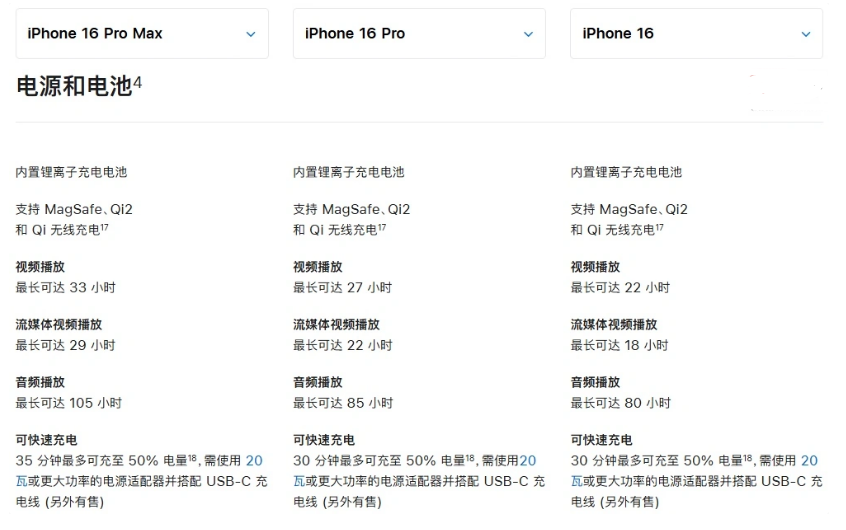 武乡苹果手机维修分享 iPhone 16 目前实测充电峰值功率不超过 39W 